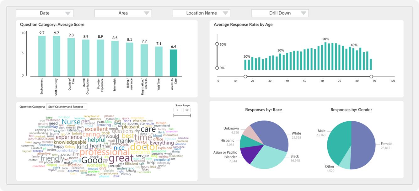 Feedtrail - Healthcare Experience Management