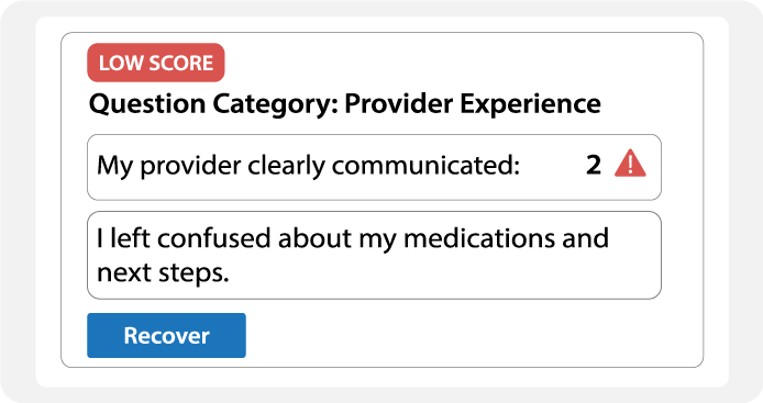 Feedtrail - Healthcare Experience Management